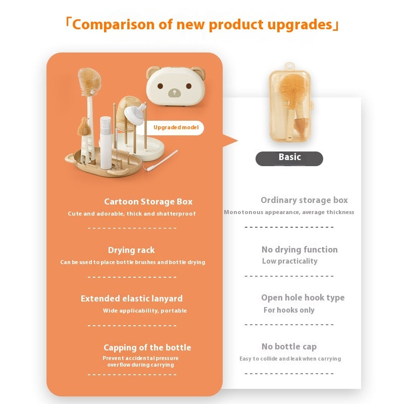 Silicone baby bottle cleaner kit with nipple brush and straw brush