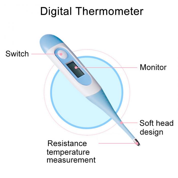 Digital thermometer with labeled parts 
